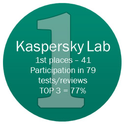 درخشش کسپرسکی در نتایج آزمایشهای سال 2013